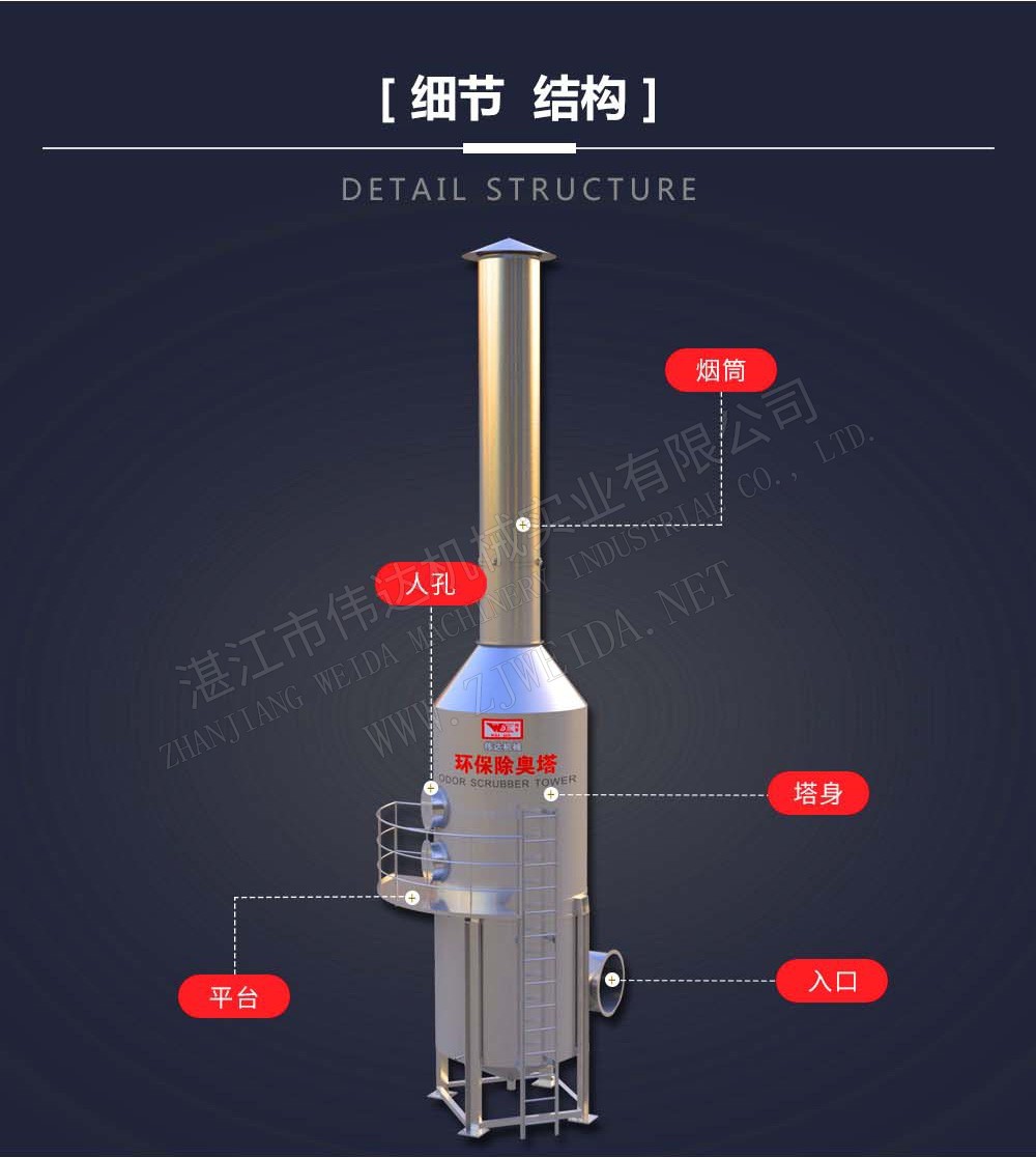 環(huán)保除臭塔