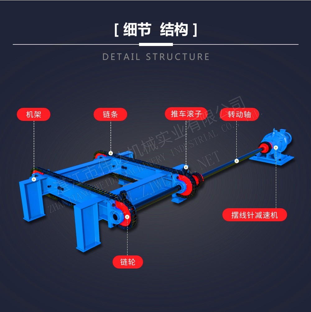 雙鏈?zhǔn)酵七M器